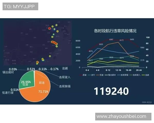 重磅专题：探索LNG产业的节奏革新与未来发展趋势